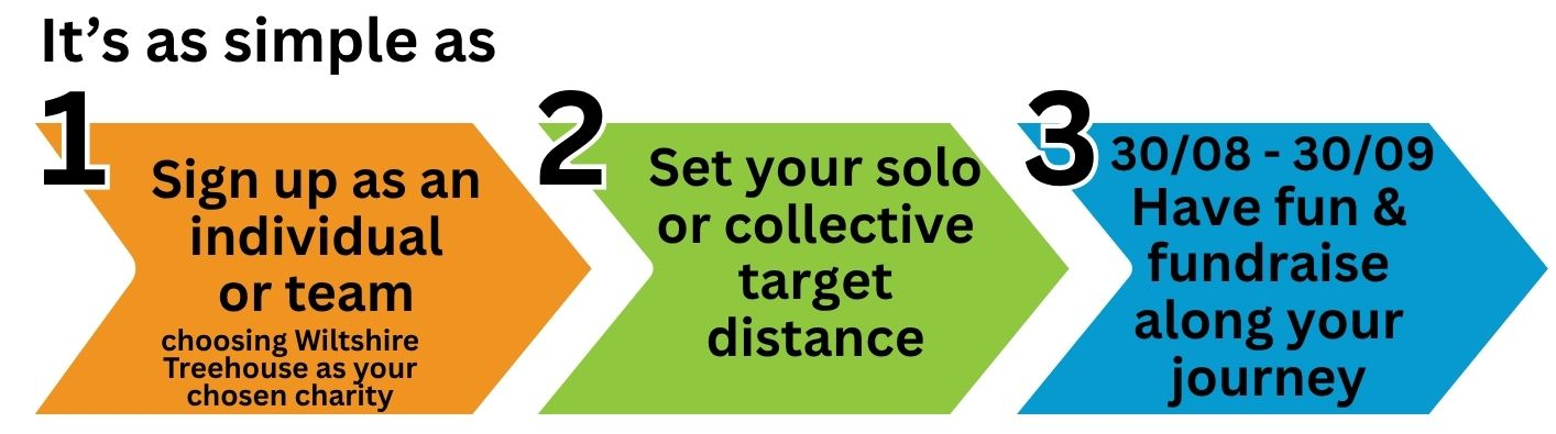 Challenge 4 Change simple as